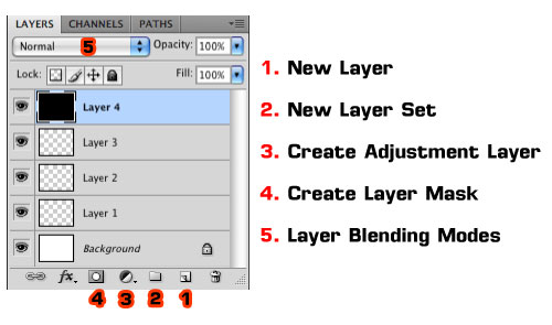 The Photoshop Layers Palette