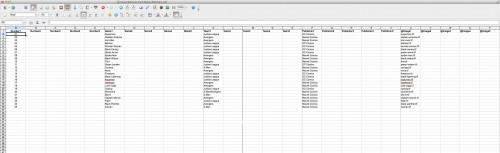 5 columns for each variable have been created